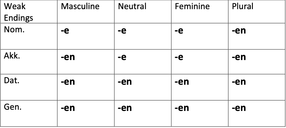 German Grammar notes